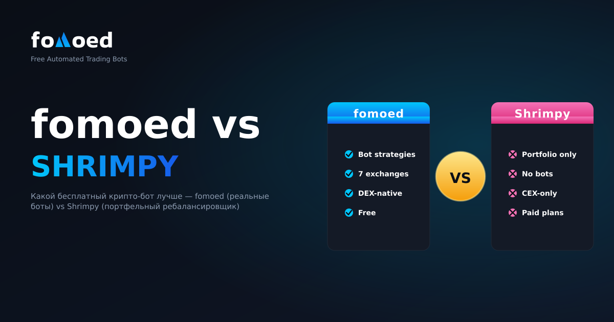 fomoed vs Shrimpy: какой бесплатный криптобот лучше в 2026 году?