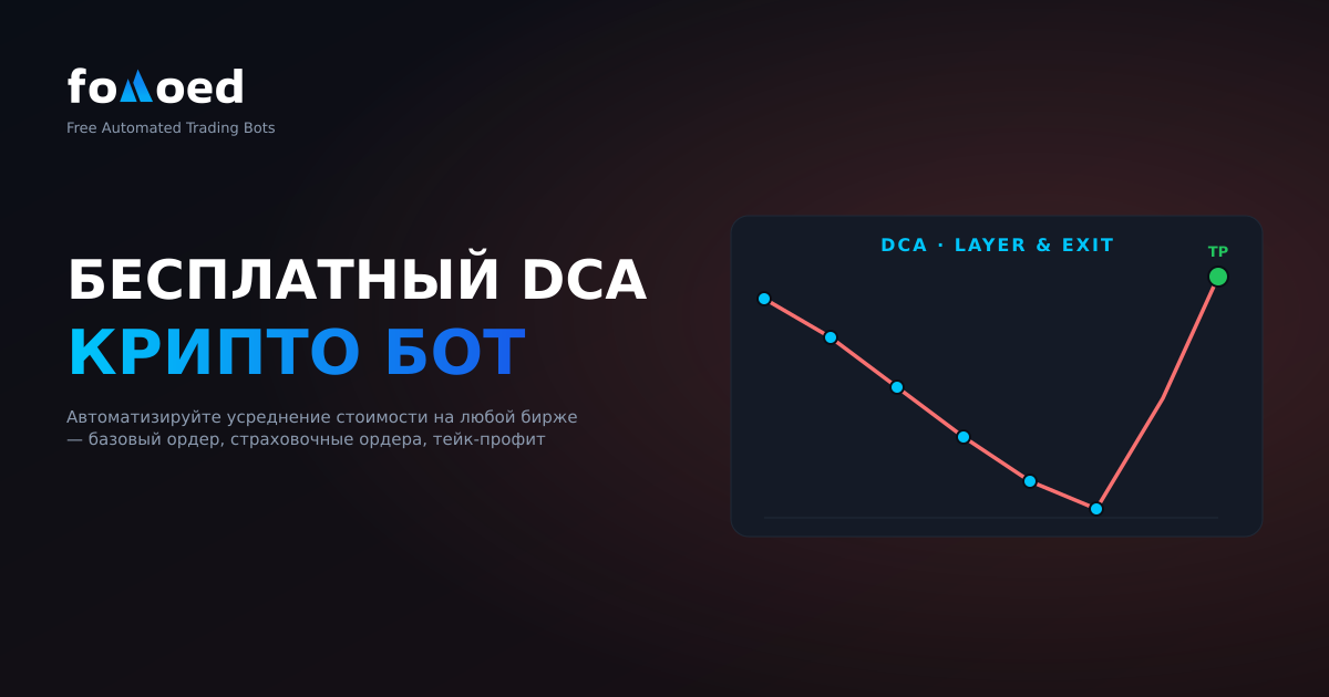 Бесплатный DCA-бот для криптовалют: автоматизируйте усреднение долларовой стоимости на любой бирже