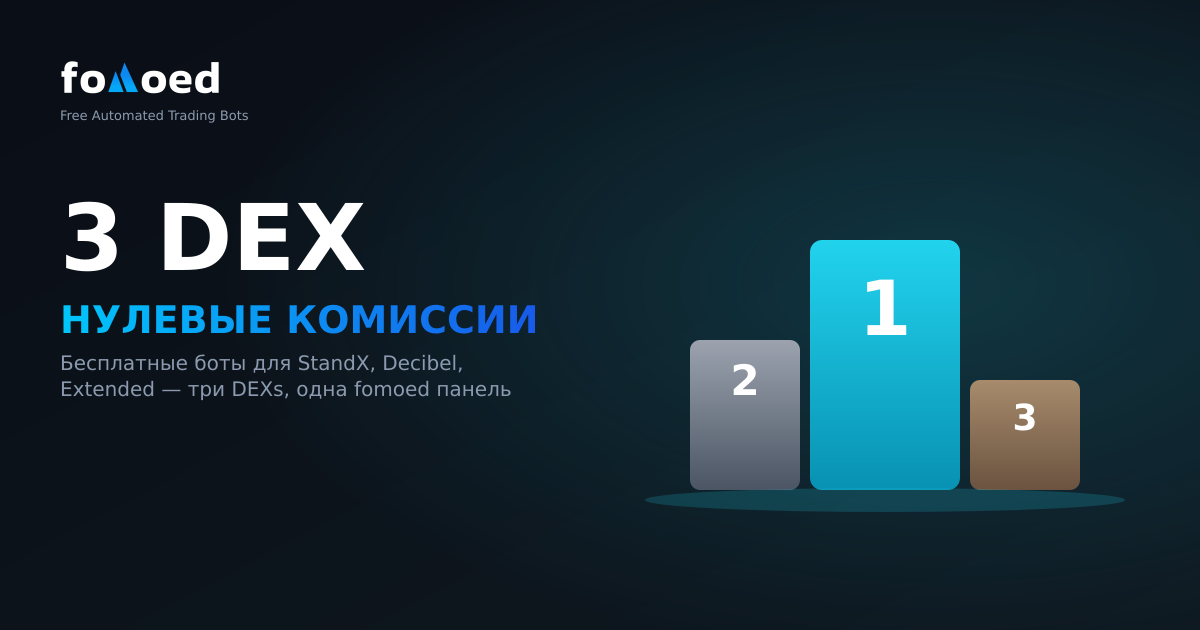 Бесплатные торговые боты для StandX, Decibel и расширенных бирж