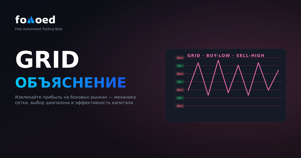 Объяснение сетевой торговли: прибыль от боковых рынков