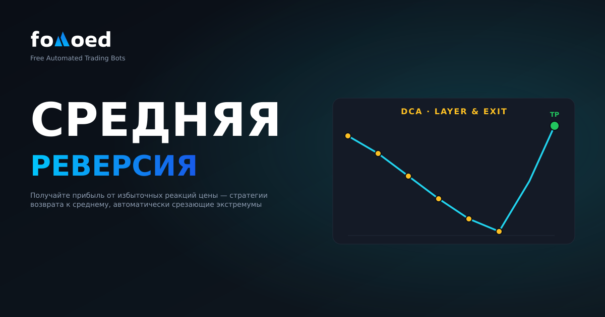 Боты Mean Reversion: Извлечение прибыли из чрезмерных ценовых реакций в криптовалютах