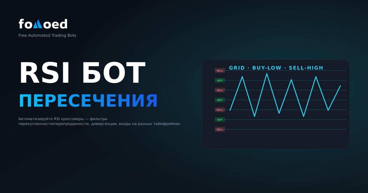 Торговый бот RSI: как бесплатно автоматизировать стратегии пересечения RSI