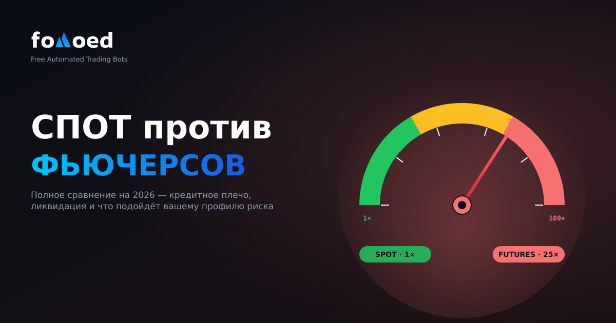 Spot против futures торговых ботов: Полное сравнение на 2026 год