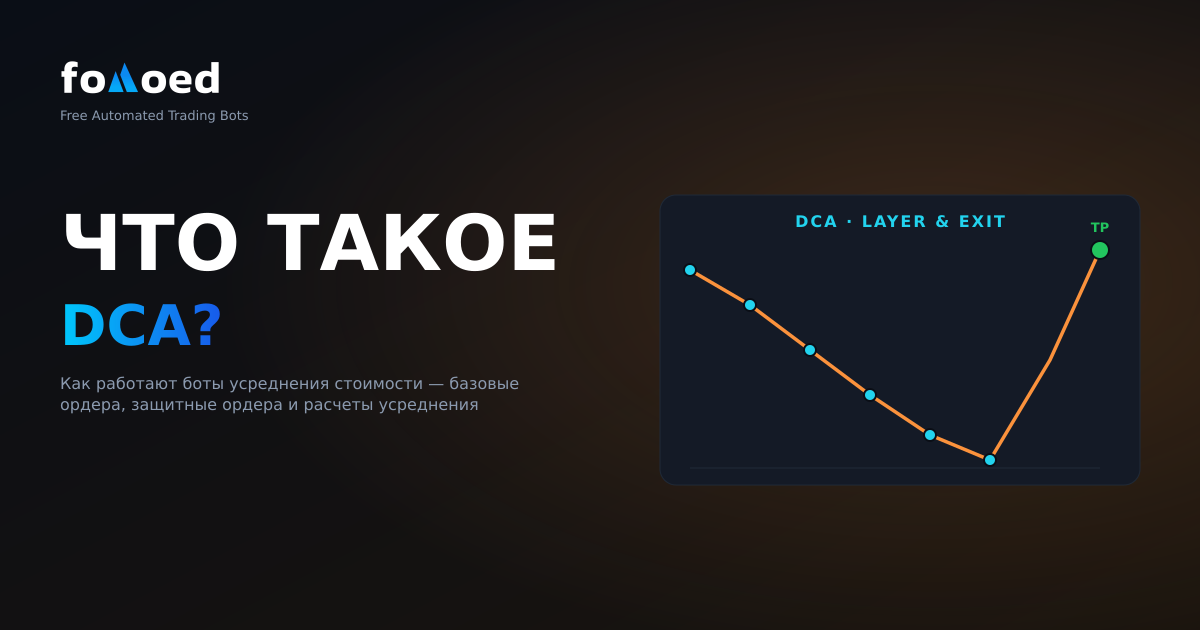 Что такое DCA в криптовалюте? Как работают боты для усреднения долларовой стоимости