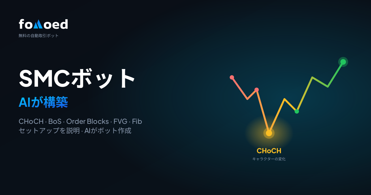 スマートマネーコンセプト × AI:CHoCH・BoS・フィボボットを自然言語で構築する