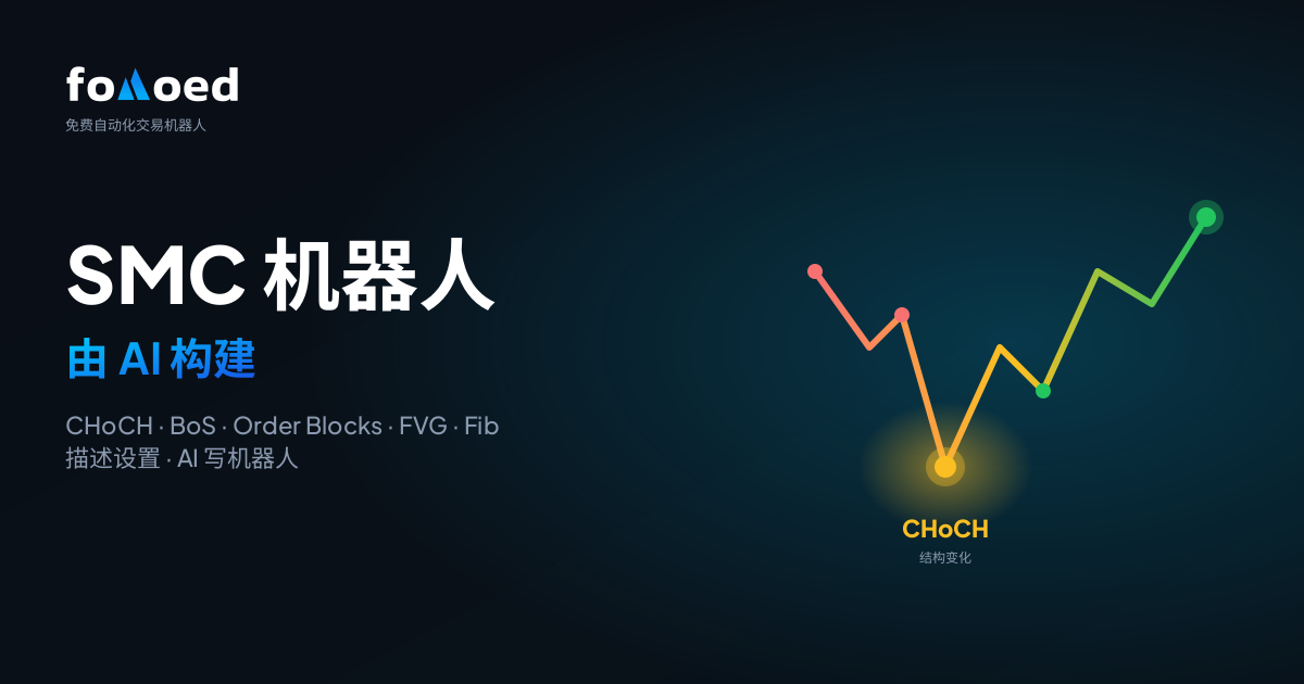 用 AI 玩转 Smart Money Concepts:用大白话搭建 CHoCH、BoS 与斐波那契机器人