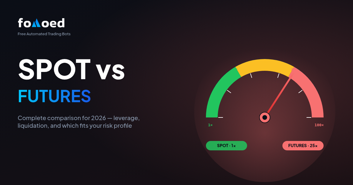 Spot vs Futures Trading Bots: Complete Comparison for 2026