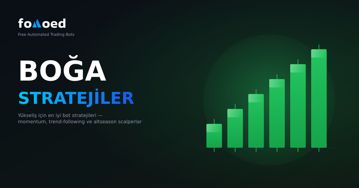 2026 Bull Market için En İyi Kripto Trading Bot Stratejileri