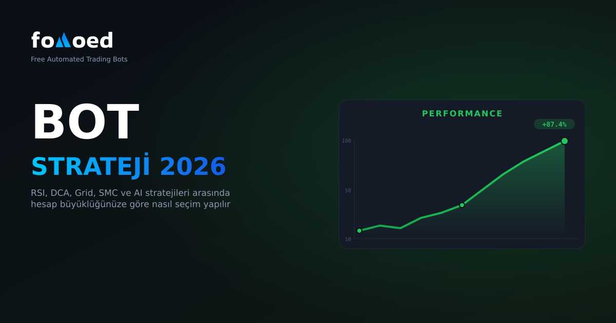 2026'nın En İyi Kripto Bot Stratejisi Nasıl Seçilir?