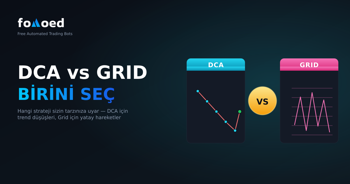 DCA vs Grid Bot: Hangi Strateji Size Uygun?