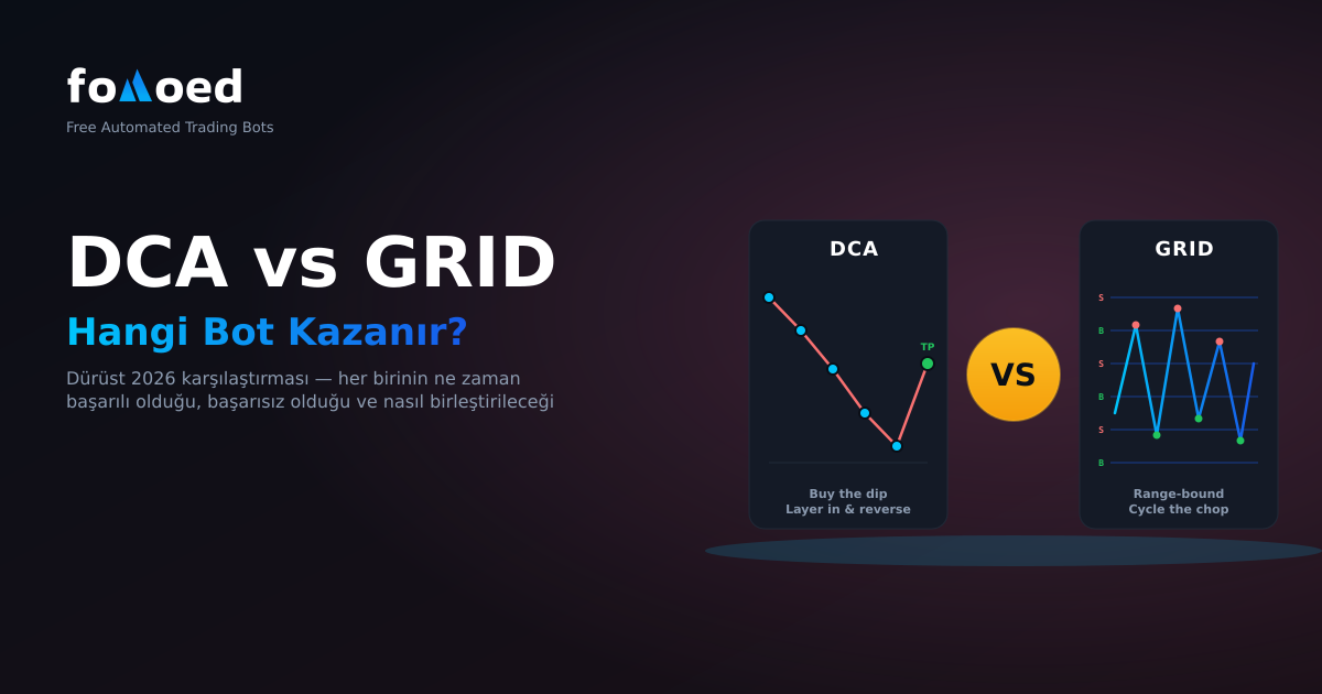 DCA vs Grid Bot — Hangisini Kullanmalısın? (2026)