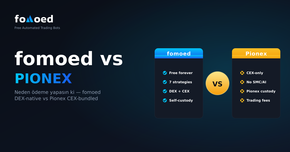 fomoed vs Pionex: Neden Para Öderken Ücretsiz İşlem Yapabilirsiniz?