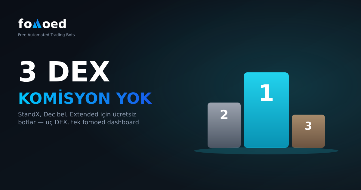 StandX, Desibel ve Genişletilmiş Borsalar için Ücretsiz Ticaret Botları