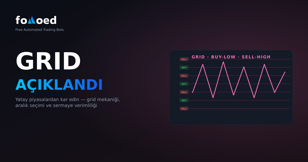 Grid Trading Explained: Profiting from Sideways Markets