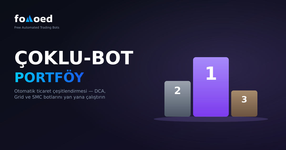 Çoklu Bot Portföy Stratejisi: Otomatik Ticaretinizi Çeşitlendirin
