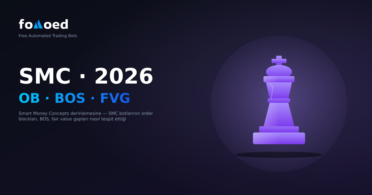 Smart Money Concepts (SMC) Trading Botları — Order Block, FVG, BOS (2026)