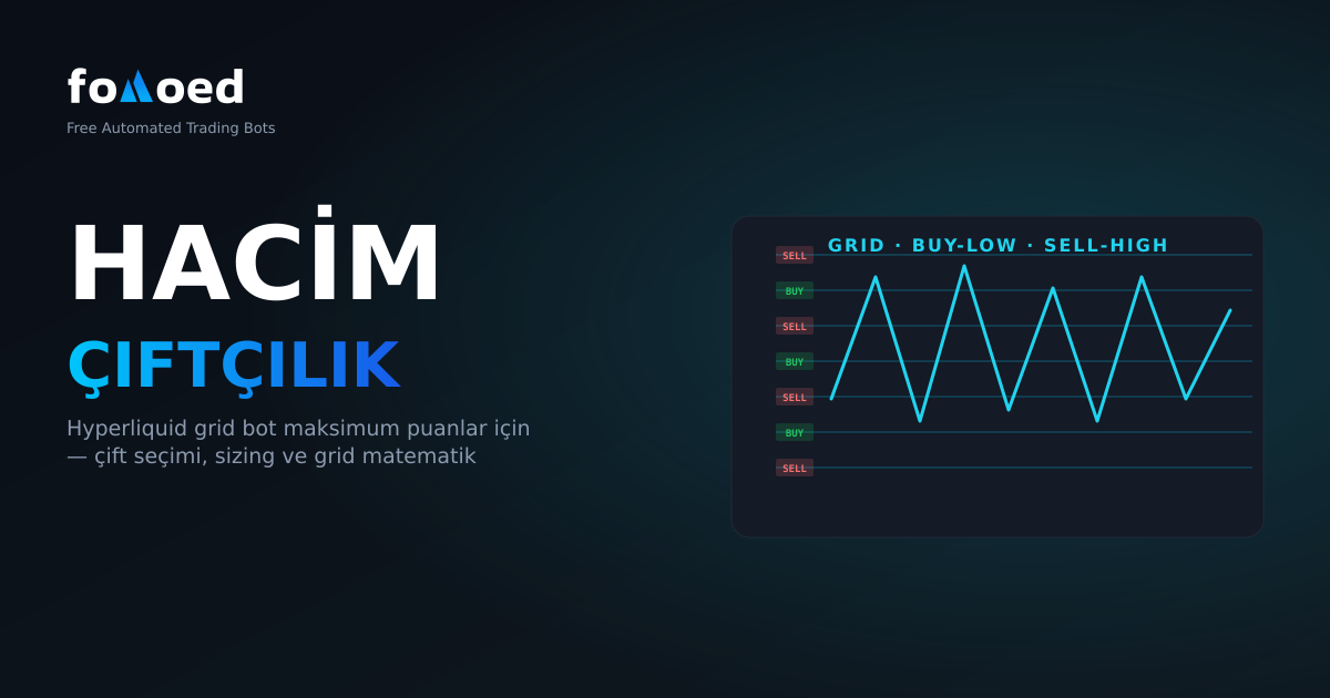 Hyperliquid'de Hacim Tarımı: Maksimum Puan için Grid Bot Stratejisi