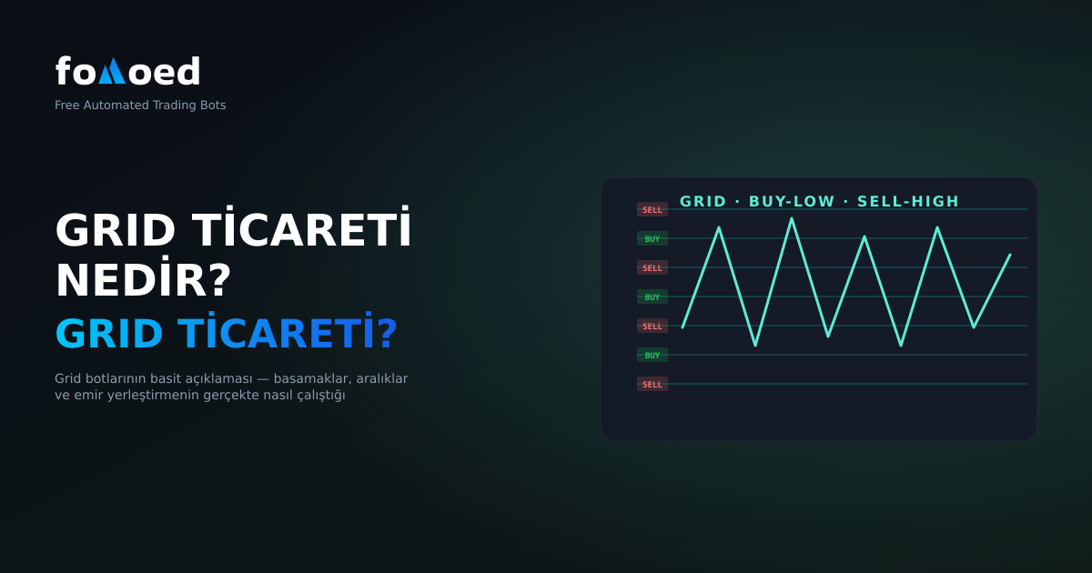 Grid Kriptoda Ticaret Nedir? Basit Bir Açıklama