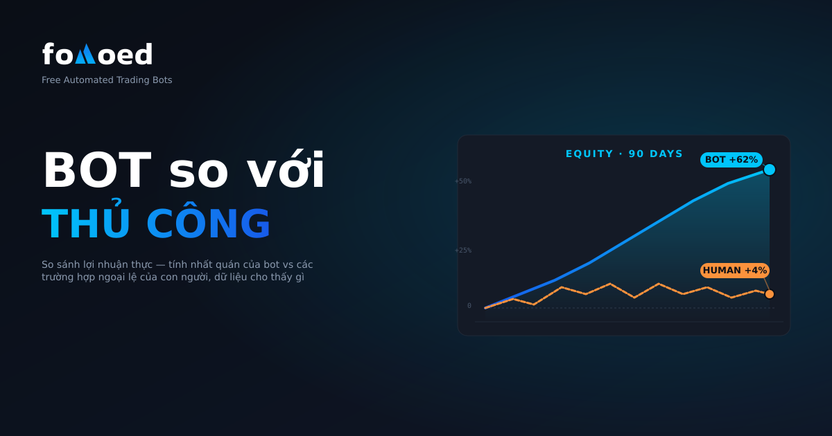 Giao dịch bot và thủ công: So sánh lợi nhuận thực tế trong tiền điện tử