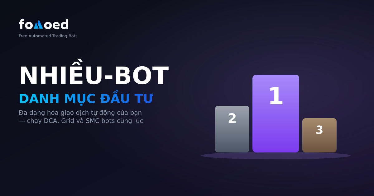 Chiến Lược Danh Mục Multi-Bot: Đa Dạng Hóa Giao Dịch Tự Động