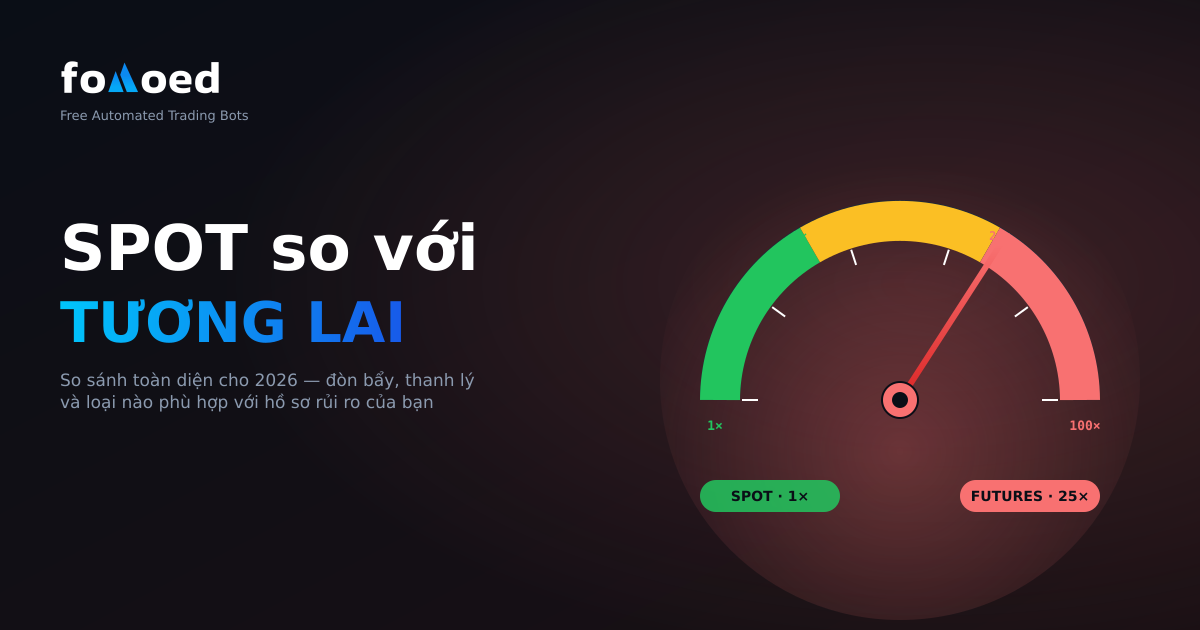 Bot Giao Dịch Spot vs Futures: So Sánh Toàn Diện Cho Năm 2026