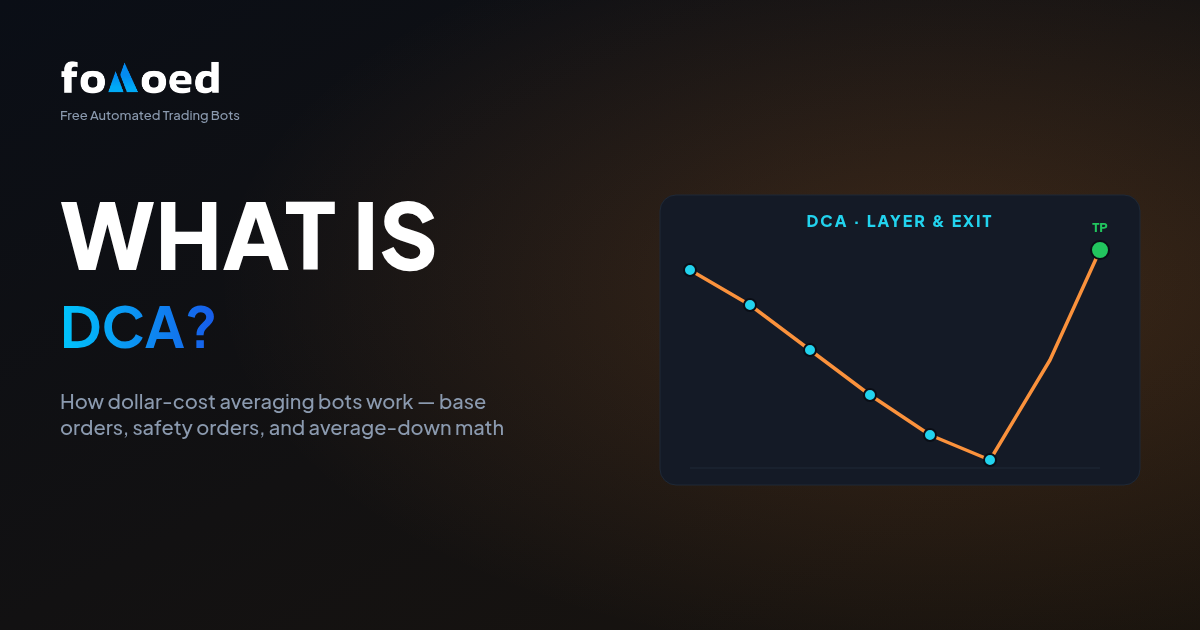 What Is DCA in Crypto? How Dollar Cost Averaging Bots Work