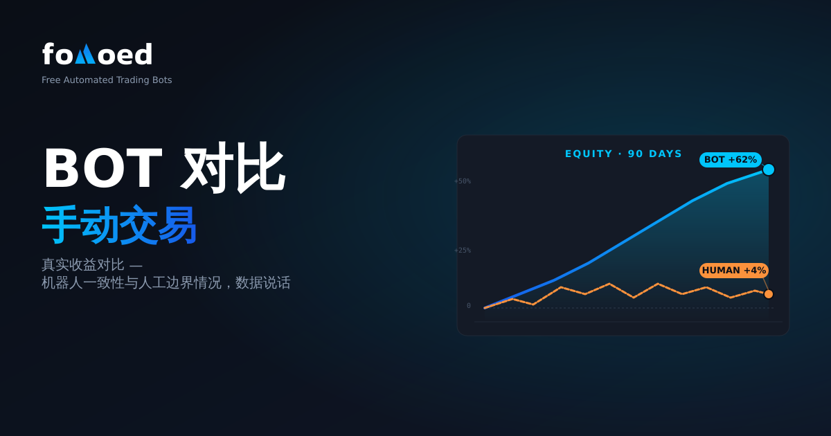 机器人交易与手动交易:比较加密货币的实际回报