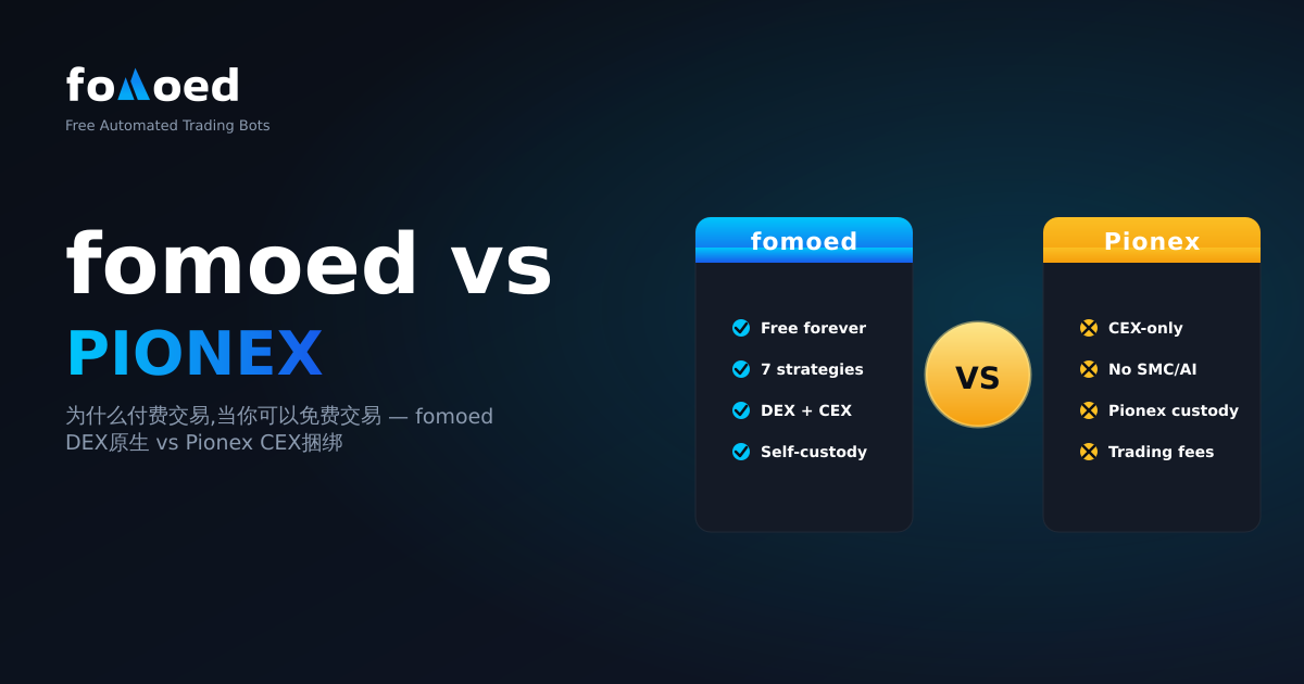 fomoed vs Pionex:能免费交易为什么还要付费?
