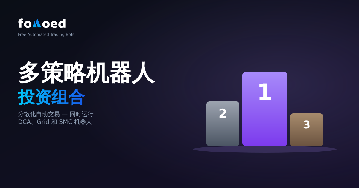 多机器人投资组合策略:分散化你的自动交易