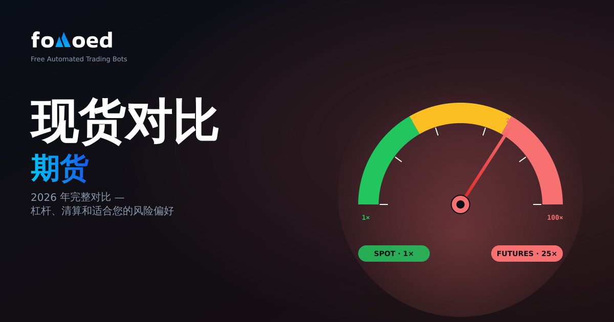 现货 vs 合约交易机器人:2026年完整比较指南