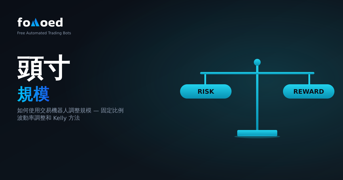 如何用加密貨幣交易機器人正確設定倉位大小