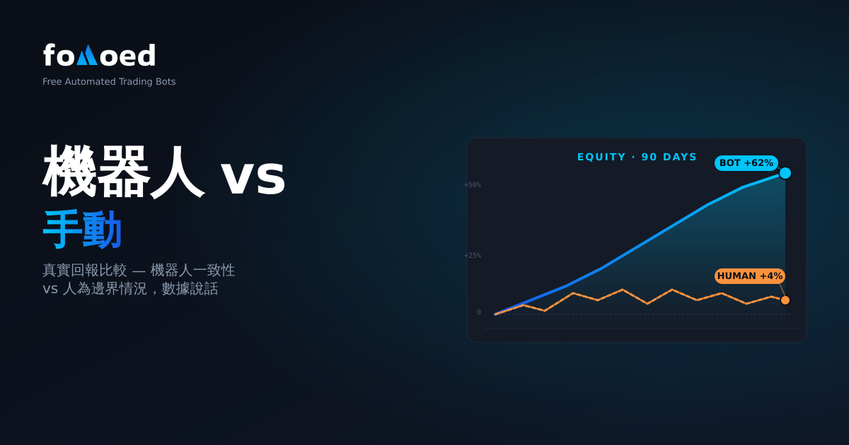 機器人交易與手動交易：比較加密貨幣的實際回報