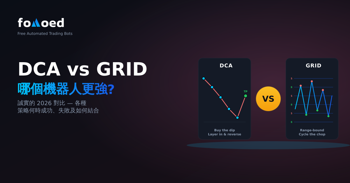DCA vs 網格機器人 — 該用哪個？(2026)