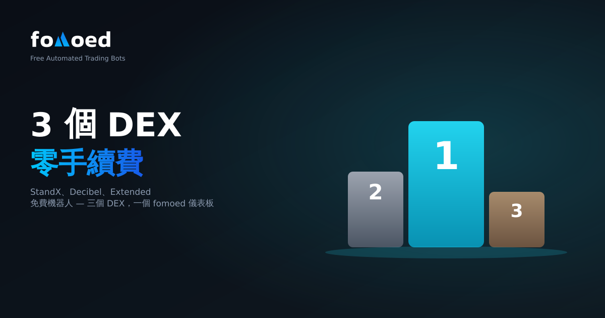 StandX、Decibel和Extended交易所的免費交易機器人