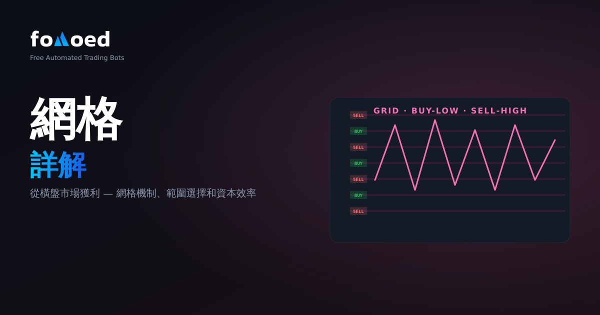 網格交易詳解：從横盤市場中獲利