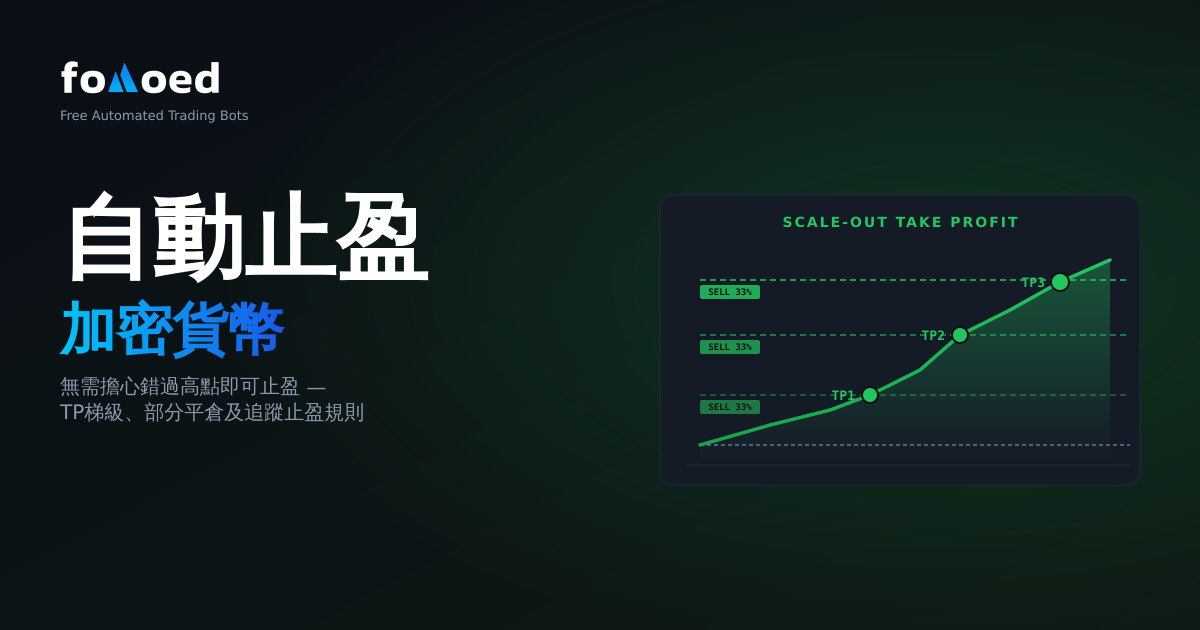 如何在加密貨幣中自動獲利（這樣你就不會錯過頂部）