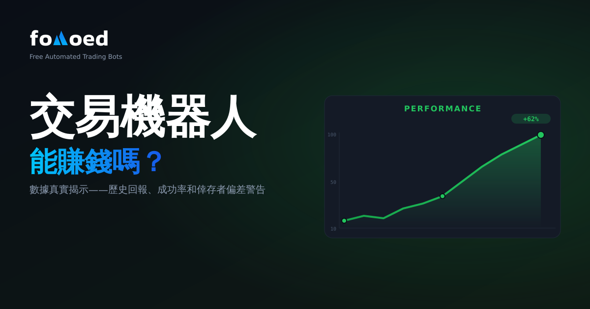 自動加密貨幣交易有利可圖嗎?數據顯示什麼