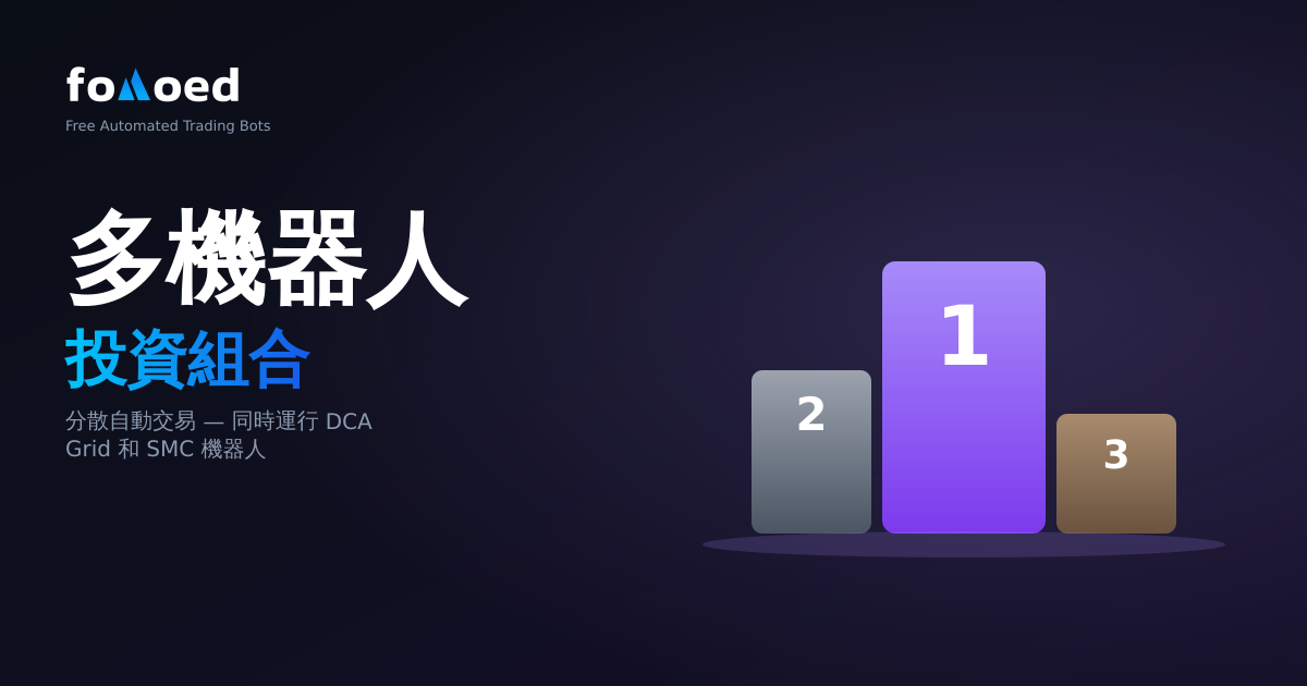 多機器人投資組合策略:分散化你的自動交易
